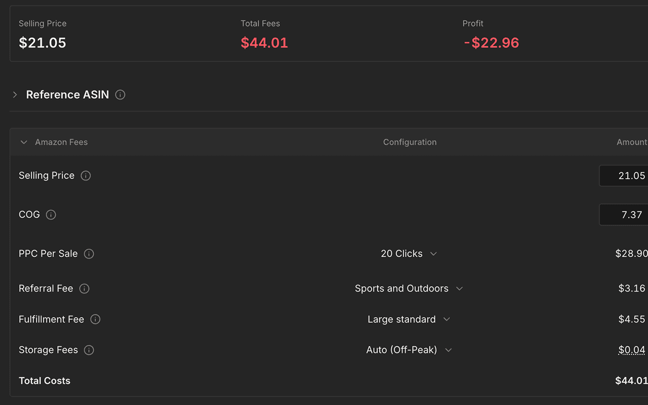 Profit after all the fees
