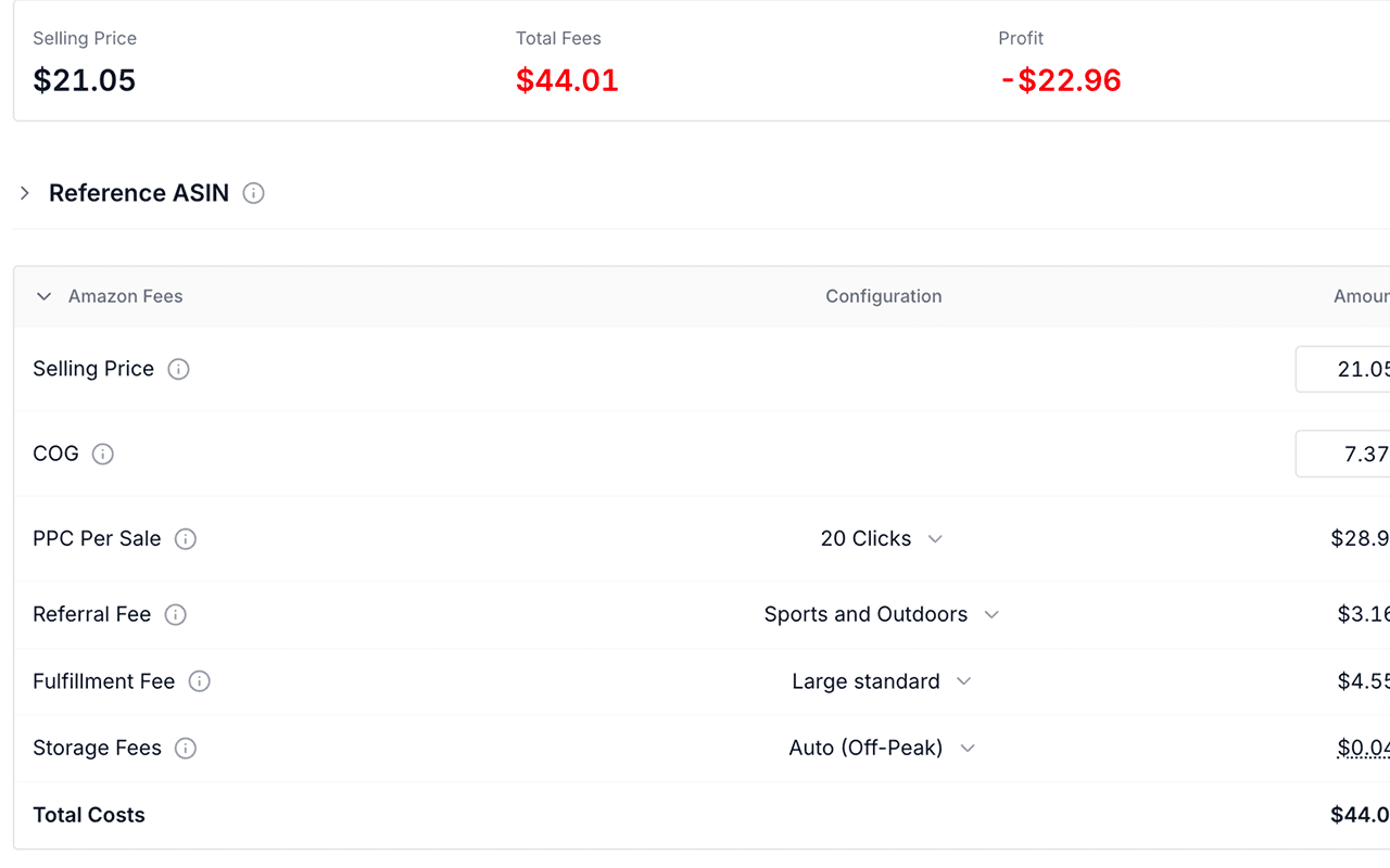 Profit after all the fees