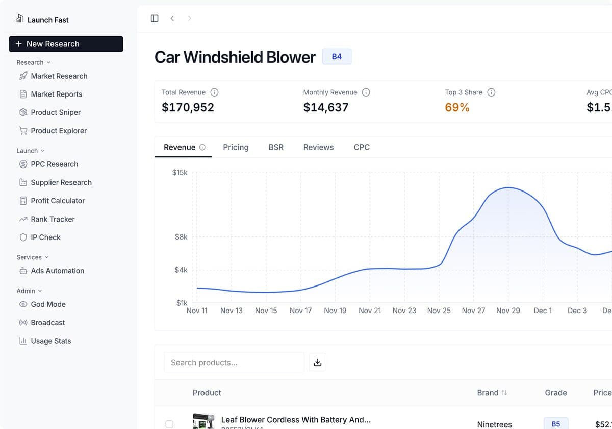 Launch Fast Product Discovery Dashboard