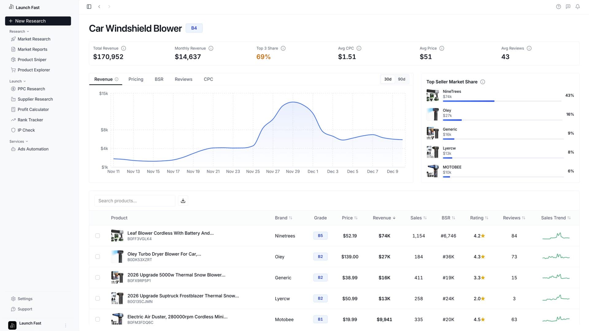Launch Fast Dashboard