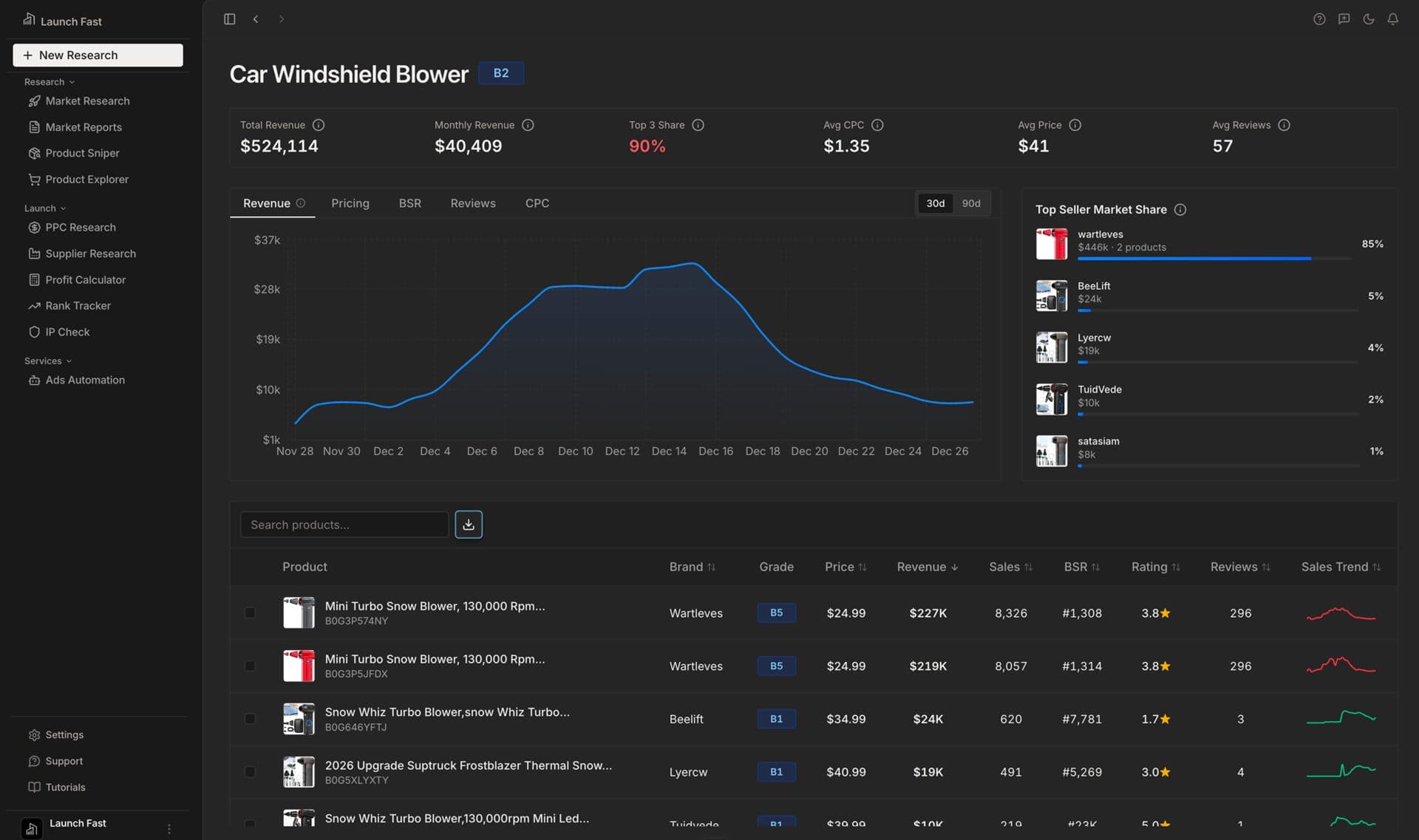 Launch Fast Dashboard