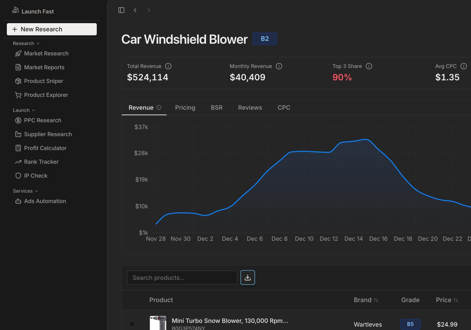 Launch Fast Product Discovery Dashboard