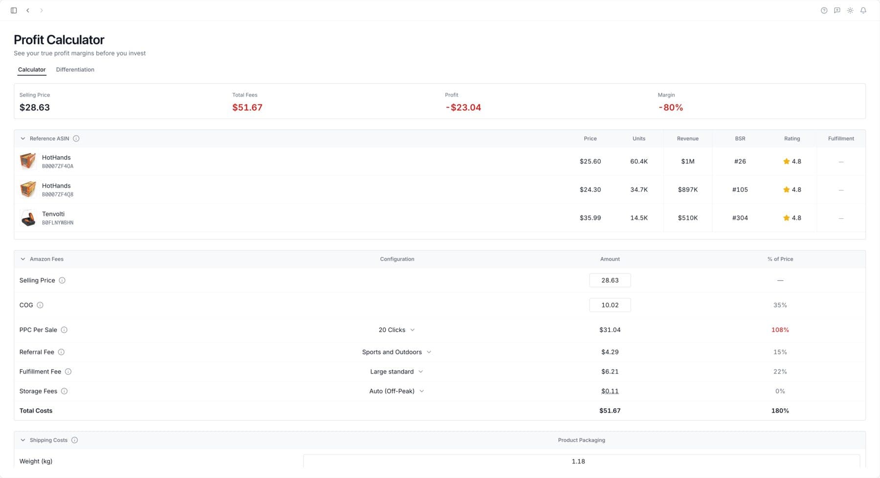 Launch Fast profitability dashboard